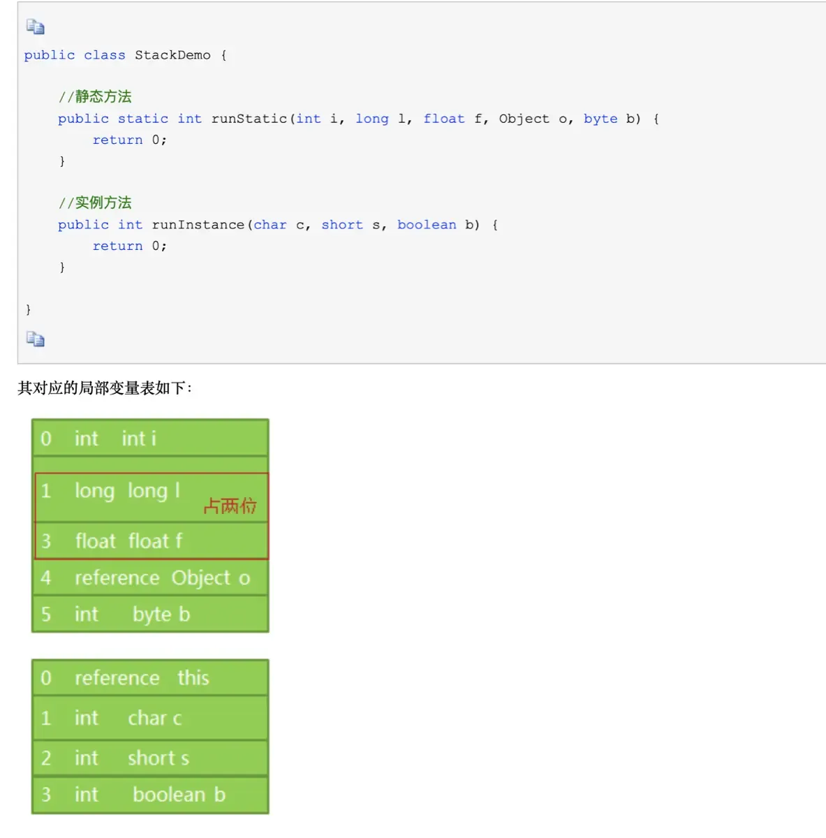 局部变量表与操作数栈的位置关系
