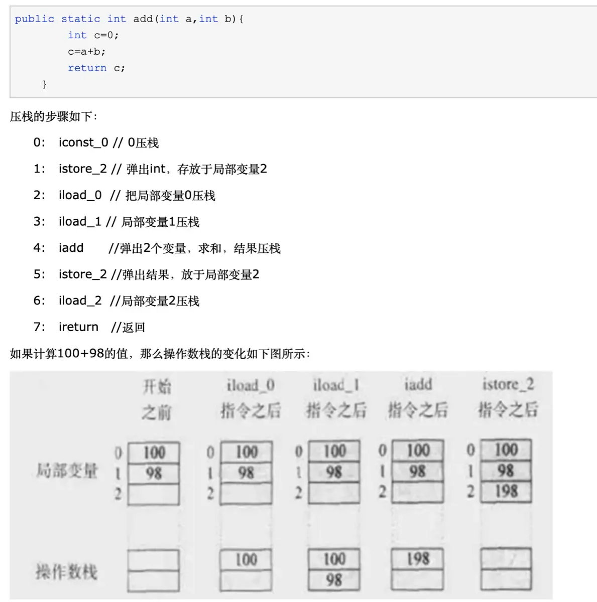 操作数栈的工作流程