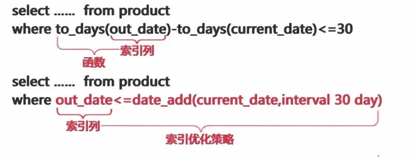 函数作用在索引列上 → 索引失效