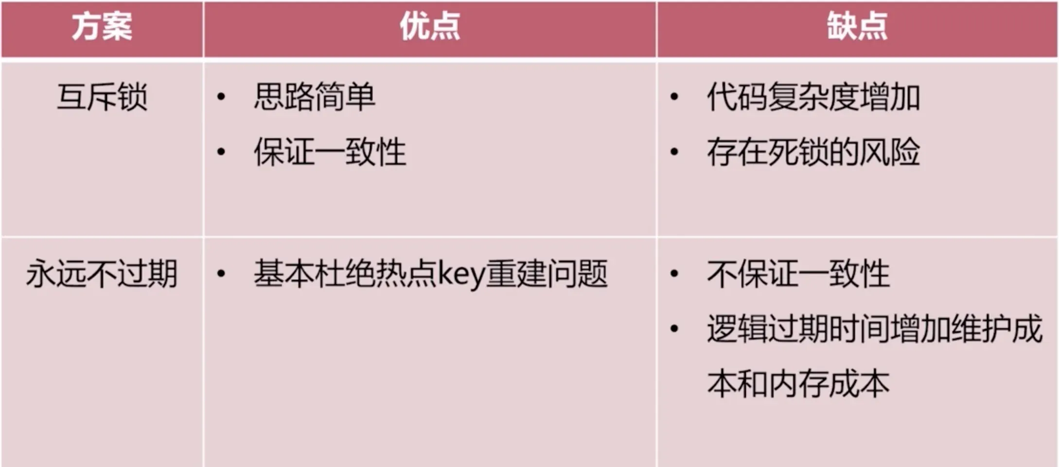 热点 key 重建流程